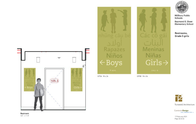 presentation page, restroom signage